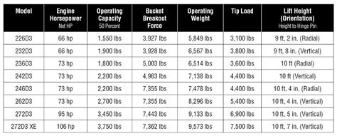 cat skid steer sizes chart|cat skid steer specifications.